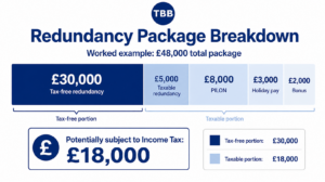 redundancy package breakdown