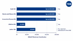 maximum adult ISA subscription