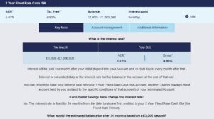 Charter Savings Bank – 5.01% AER