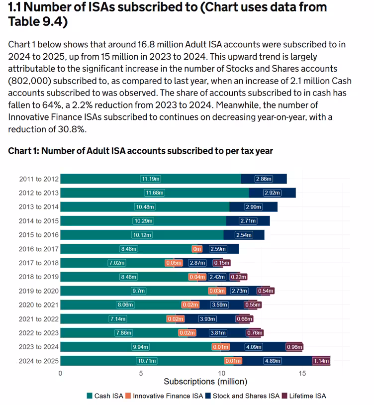HMRC Cash ISA Popularity Statistics